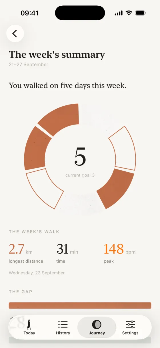 A weekly story